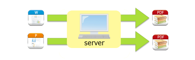 Office文書PDF変換 イメージ