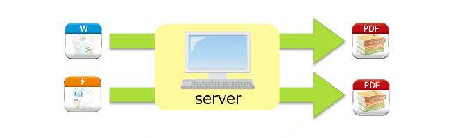 Office文档PDF变换 截图